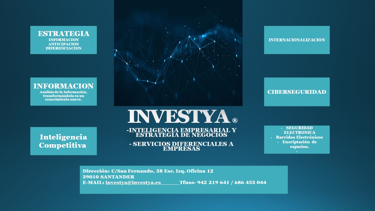 investya